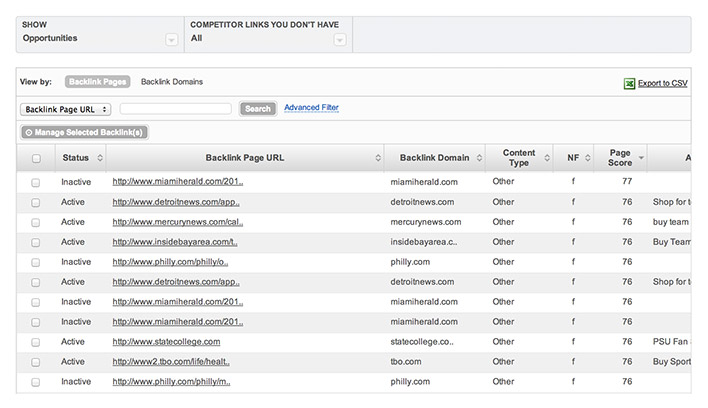 Backlink Analysis