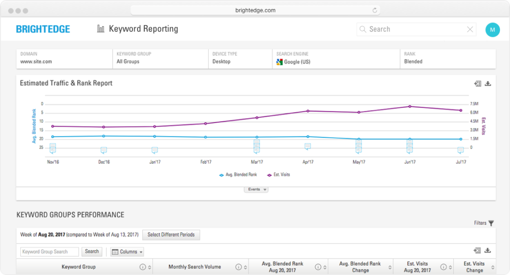 brightedge rank tracking