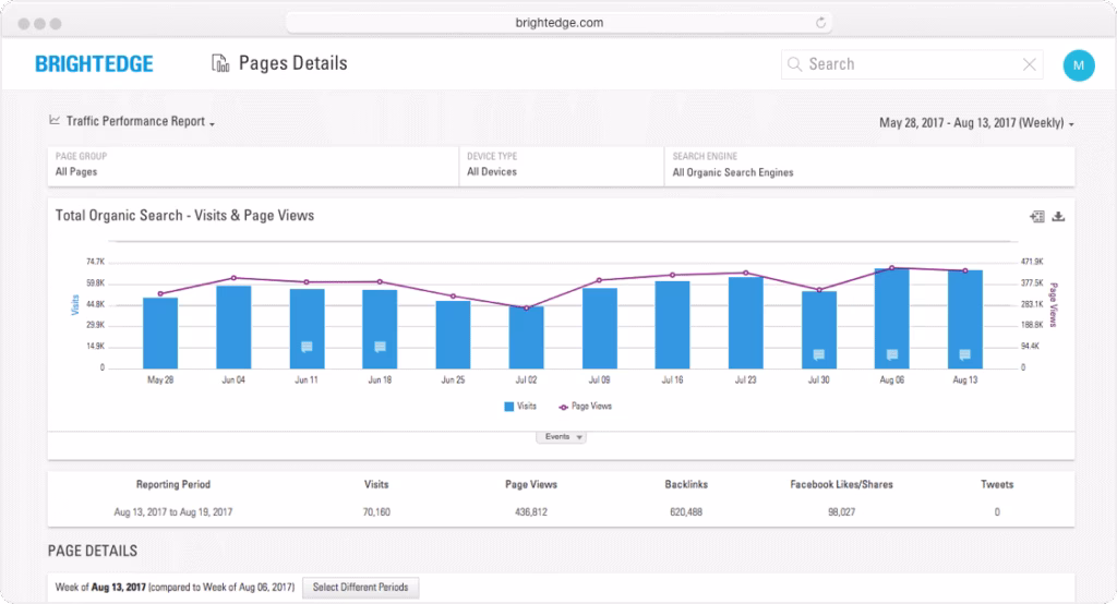 brightedge report page detail