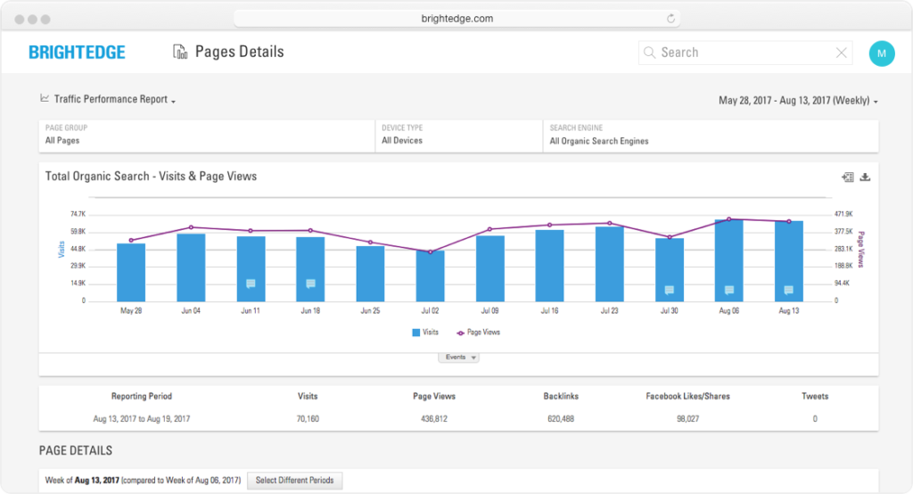 brightedge report page detail