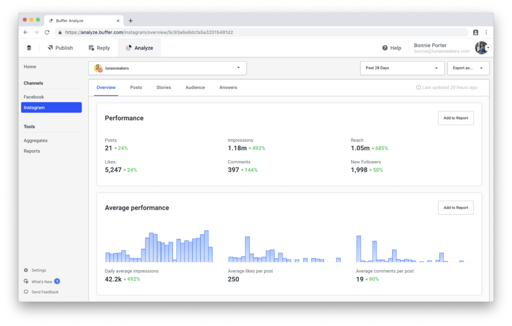 buffer analyze performance dashboard