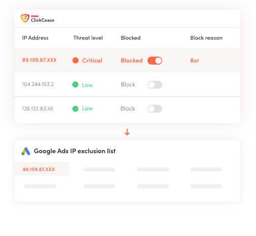 clickcease tracking