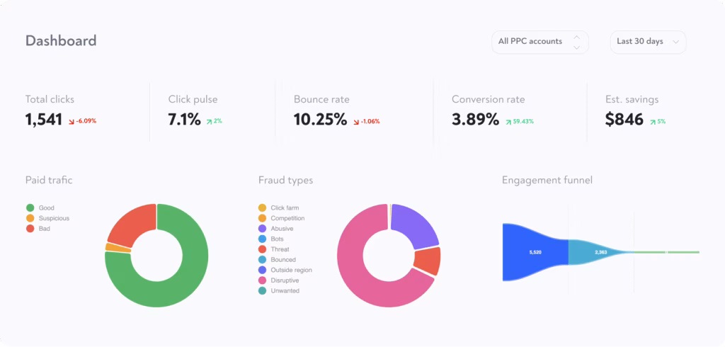 clickguard main dashboard