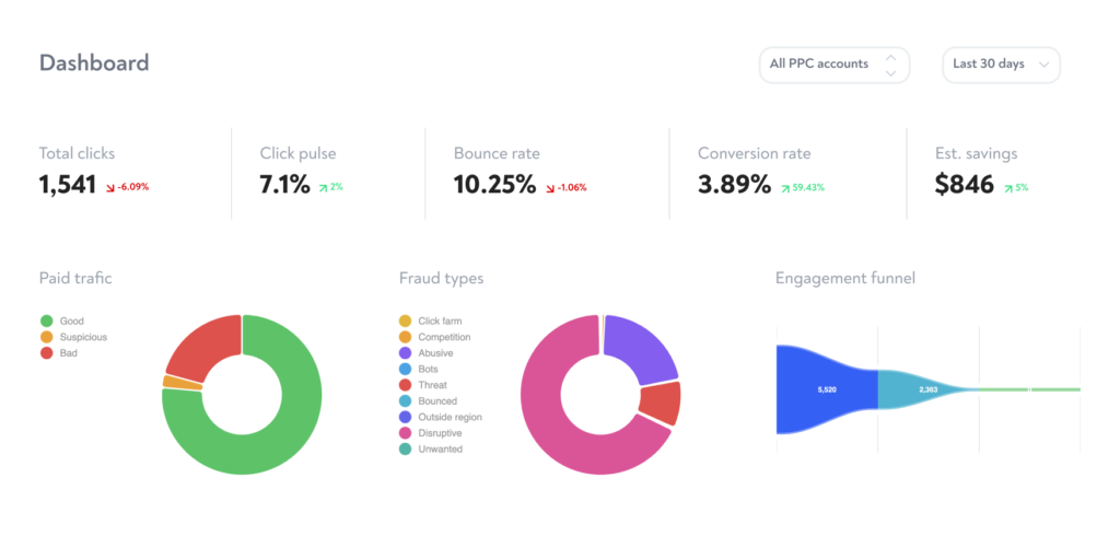 clickguard main dashboard