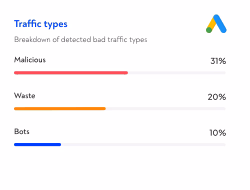 clickguard tracking