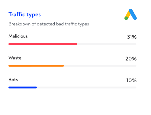 clickguard tracking