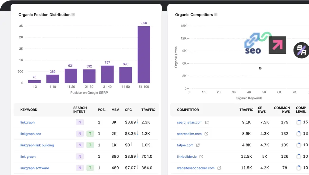 Customize SEO Automation