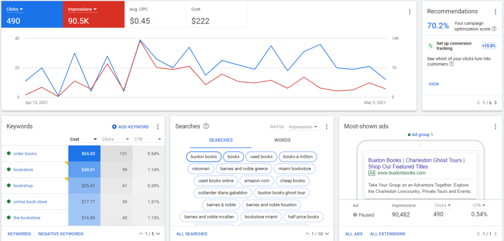 google ads dashboard example