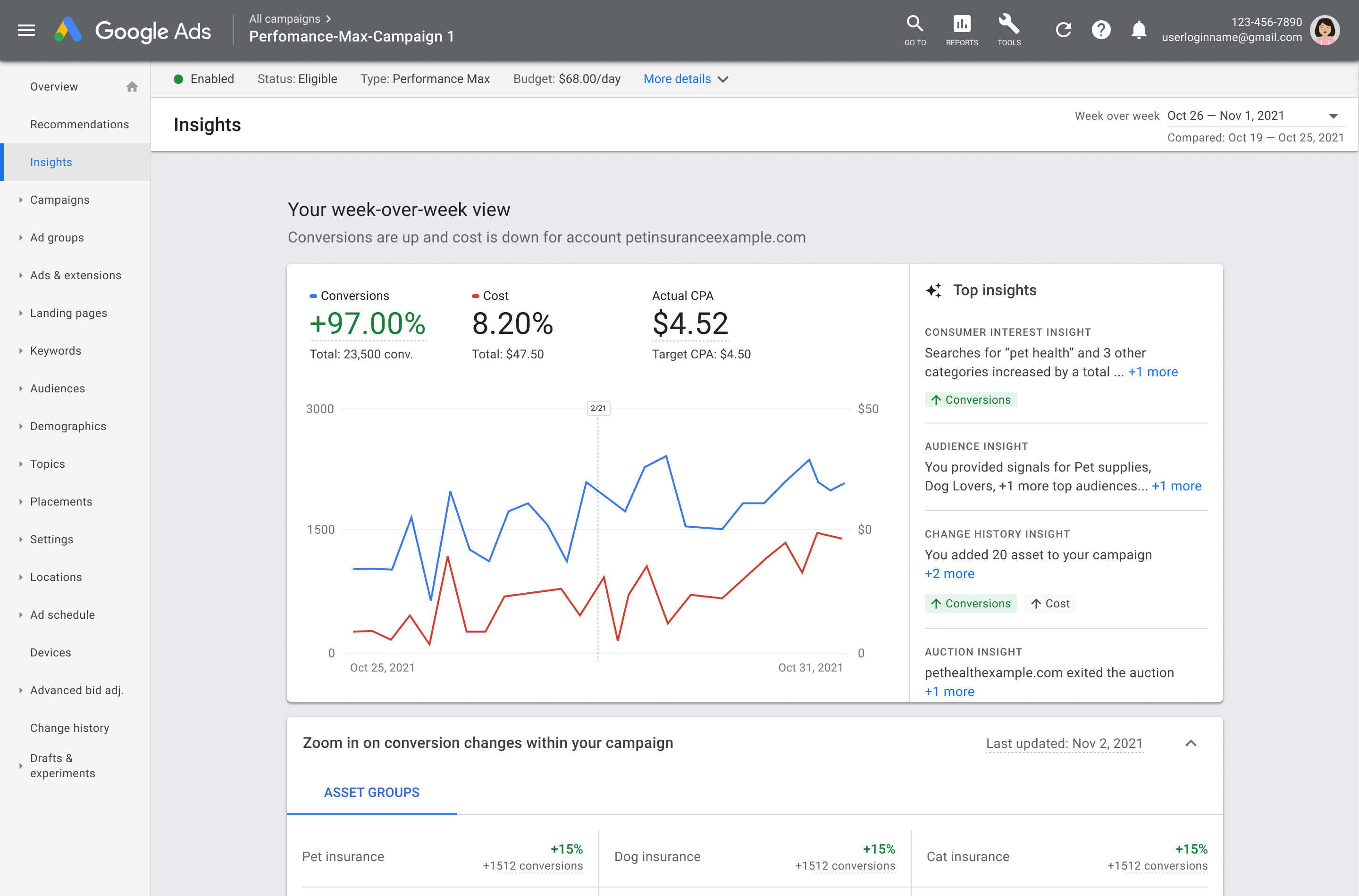 google performance max insights dashboard example