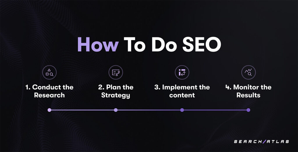 How to Do SEO?