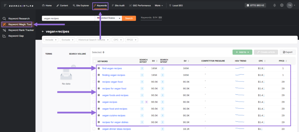 keyword magic tool related search items