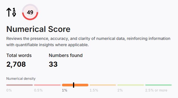 numerical score in search atlas scholar tool