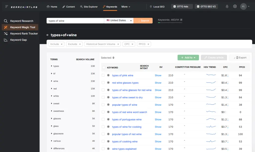 keyword magic tool types of wine low hanging seo