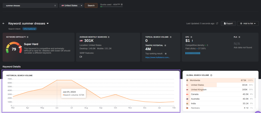 keyword research tool example summer dresses
