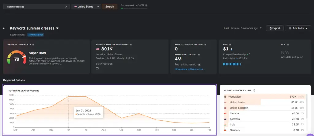 keyword research tool example summer dresses