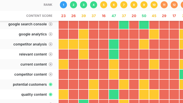 marketmuse content-gap-analysis