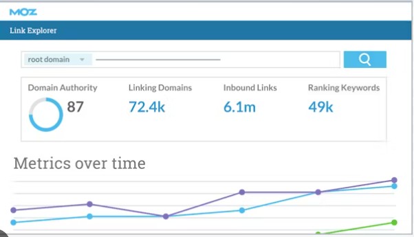moz data image