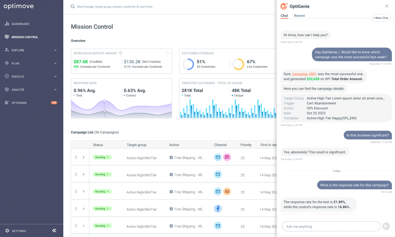 optimove dashboard