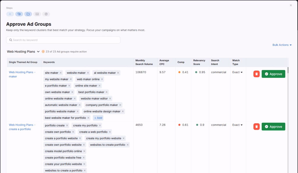 otto google ads keywords approve ad groups