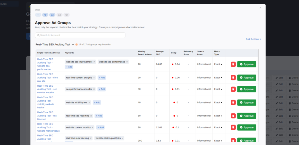 otto google ads main dashboard example