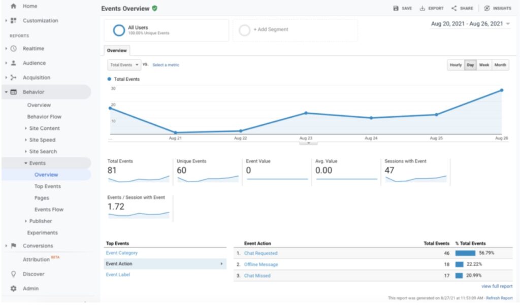 podium dashboard events overview