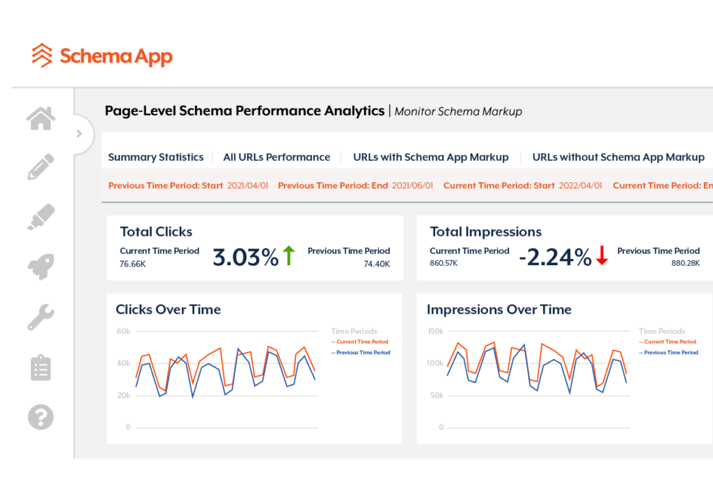 schema app report comparing performance