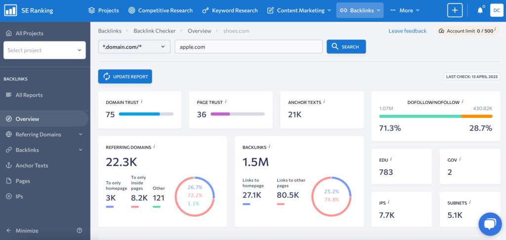se ranking seo insights