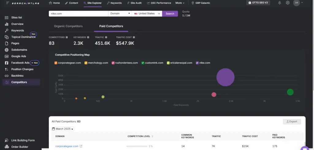 search atlas identify top competitors