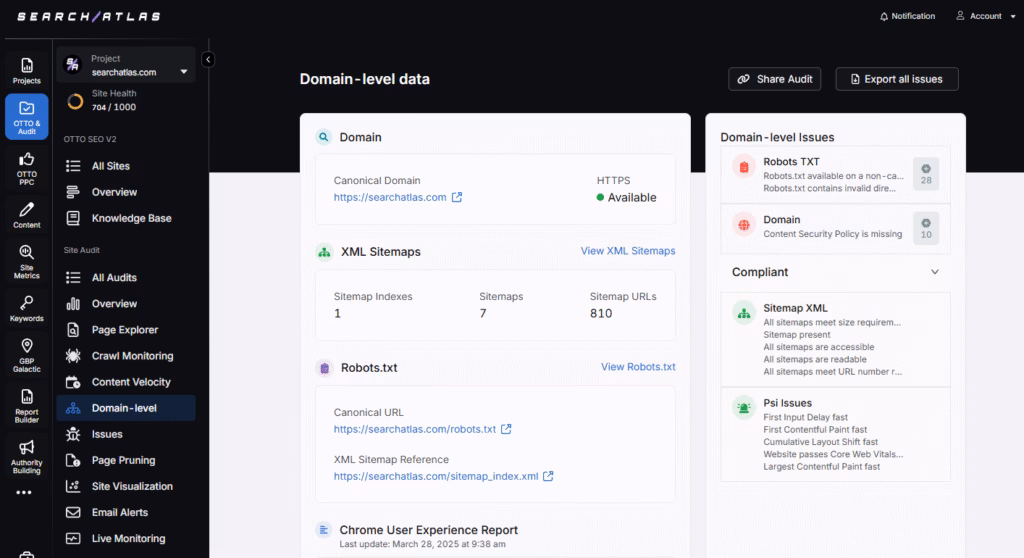 search atlas site audit domain level data