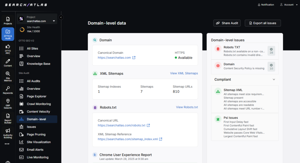 search atlas site audit domain level data