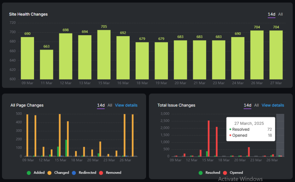 search atlas site audit historial data site health changes all page changes total issue changes