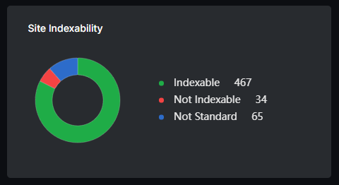 search atlas site audit site indexability