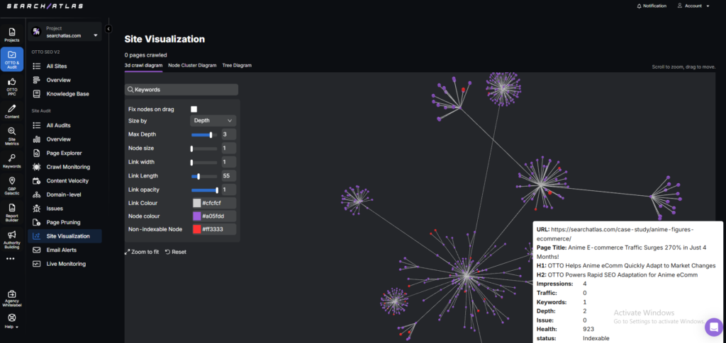 search atlas site audit site visualization internal links