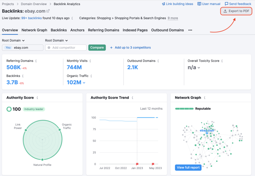 semrush my reports