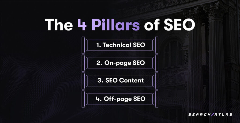 What are the 4 Pillars of SEO?