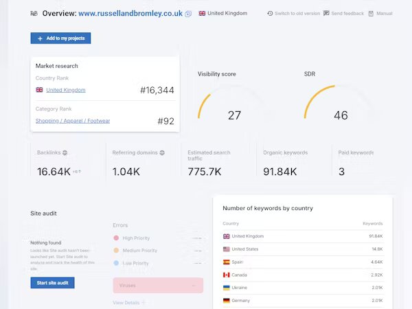 serpstat API SEO Data Solutions