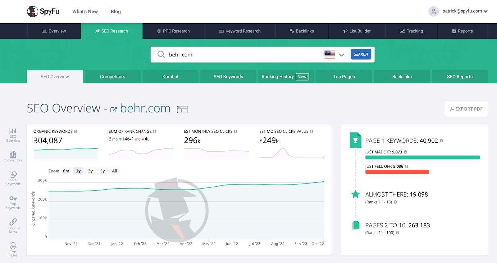 spyfu main dashboard