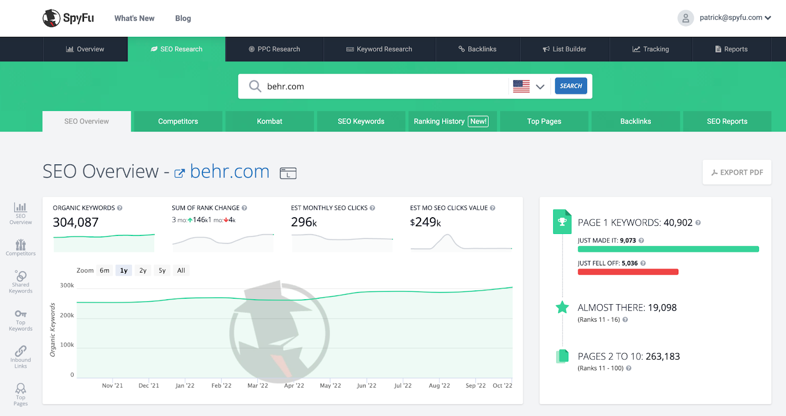 spyfu main dashboard