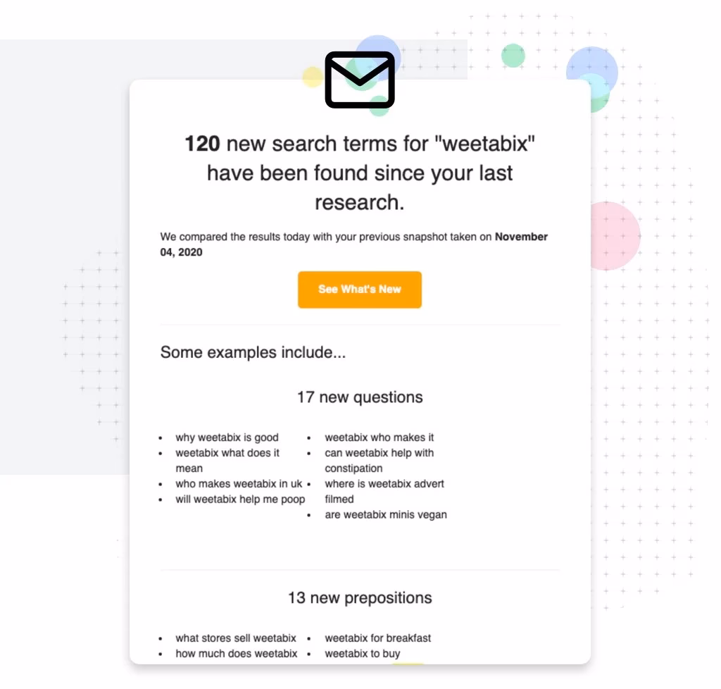 AnswerThePublic Search Listening Alerts