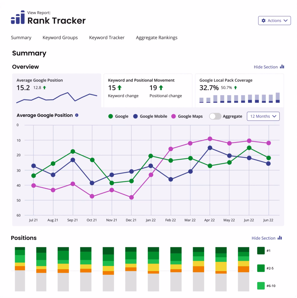 Brightlocal rank tracking tool