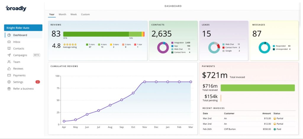 Broadly dashboard