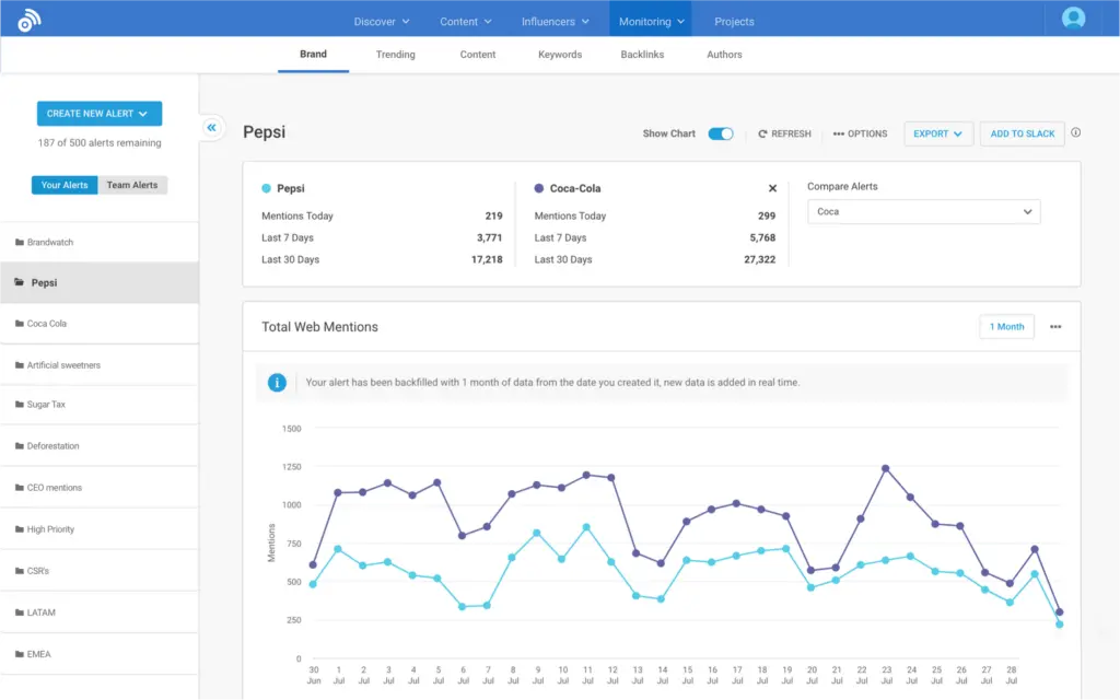 Buzzsumo monitoring