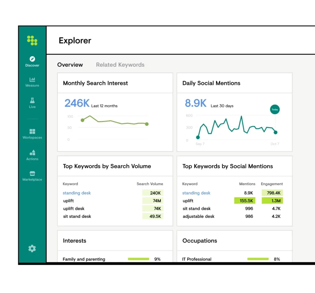 Conductor Explorer, one of its main features