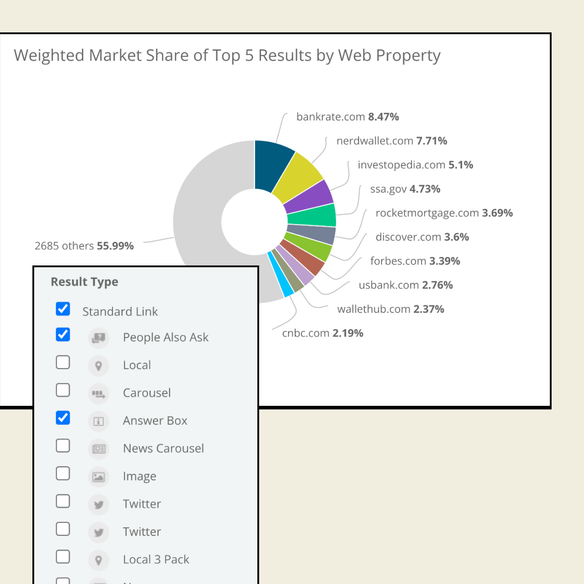 Conductor Market Share