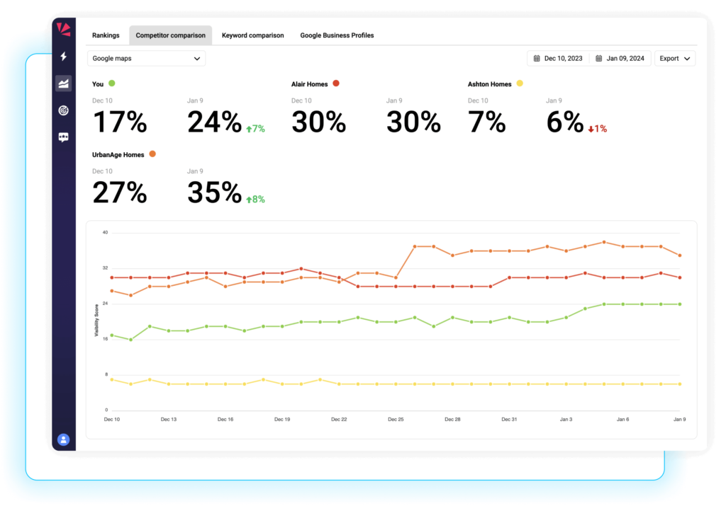 Local Rank Tracking