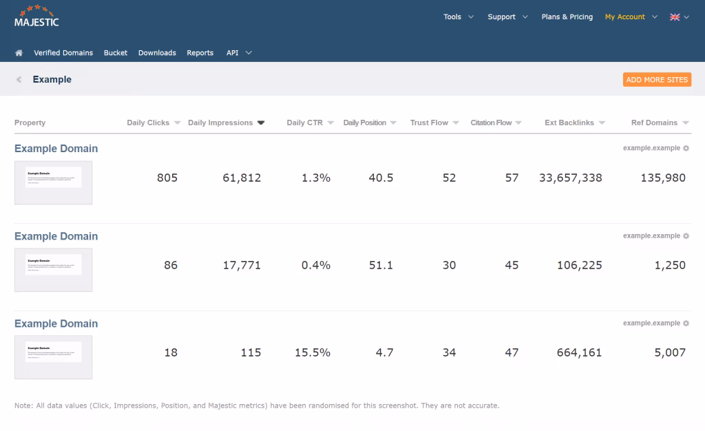 Majestic SERP tool