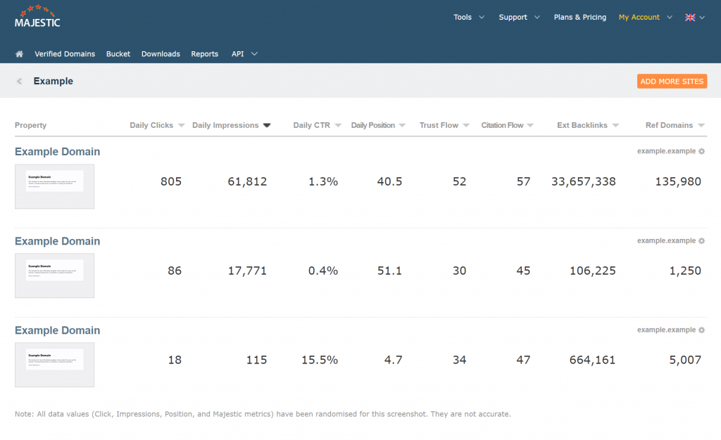 Majestic SERP tool