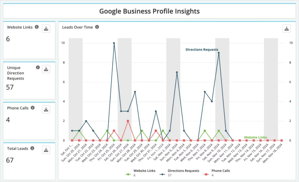 Moz local rank tracker