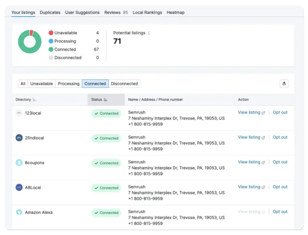 Semrush’s local citation service