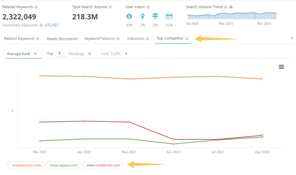 Competitor Keyword Analysis SEOClarity
